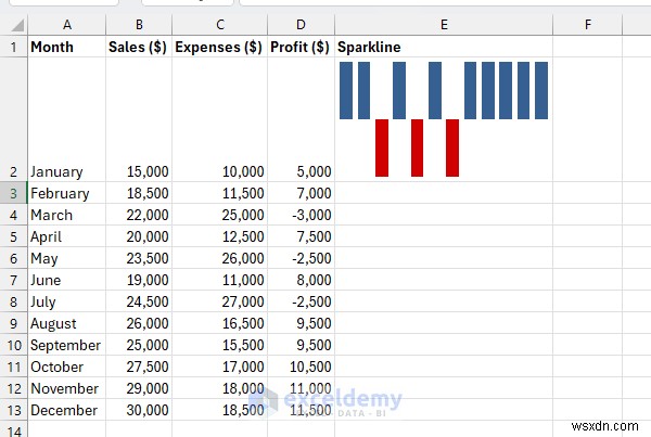 Excel 차트 완전 정복: 기초 개념부터 동적 대시보드 제작까지