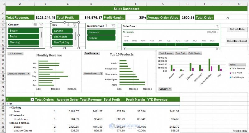 Power BI vs Excel 대시보드 완벽 비교: 우리 비즈니스에 맞는 최적의 선택은?