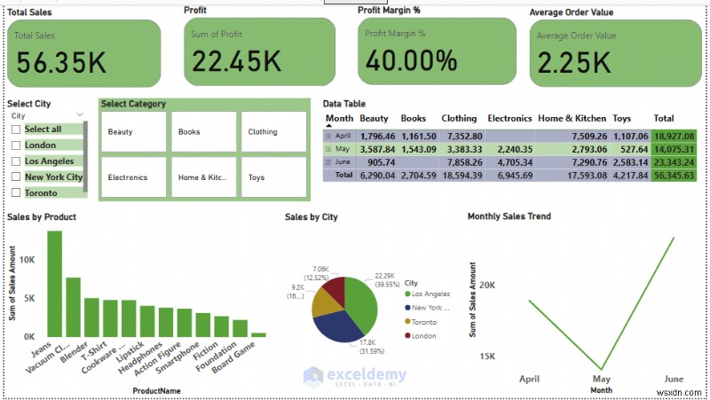 Power BI vs Excel 대시보드 완벽 비교: 우리 비즈니스에 맞는 최적의 선택은?