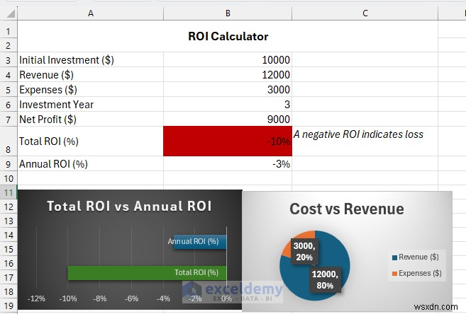 엑셀로 신뢰할 수 있는 ROI 계산기 만들기 – 단계별 완벽 가이드