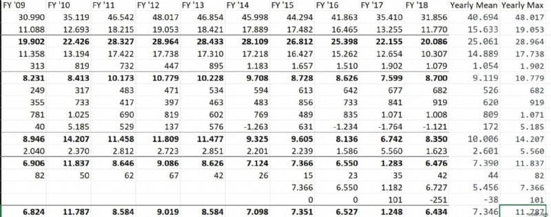 GPT Excel 활용 가이드: AI로 엑셀 복잡한 데이터 요약 자동화하기