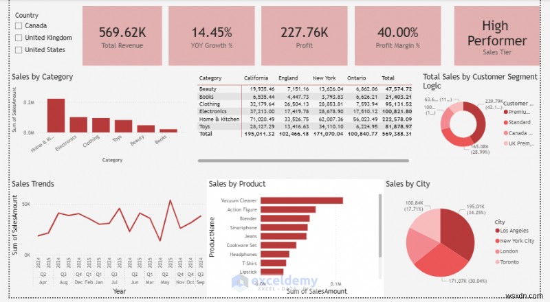 Power BI DAX 완벽 마스터: 복잡한 Excel 계산을 단순화하는 필수 수식 5가지