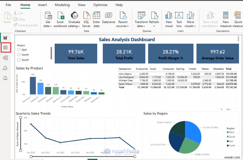 Power BI 통화·백분율 형식 지정 완벽 가이드 – 일관되고 세련된 대시보드 만들기