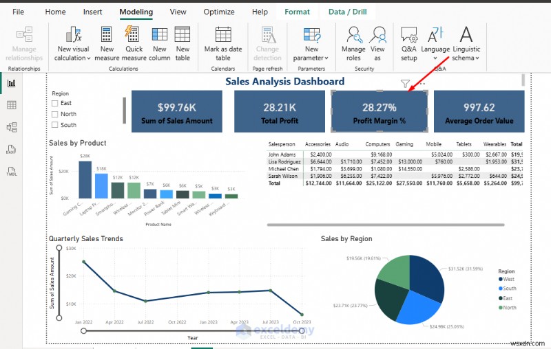 Power BI 통화·백분율 형식 지정 완벽 가이드 – 일관되고 세련된 대시보드 만들기