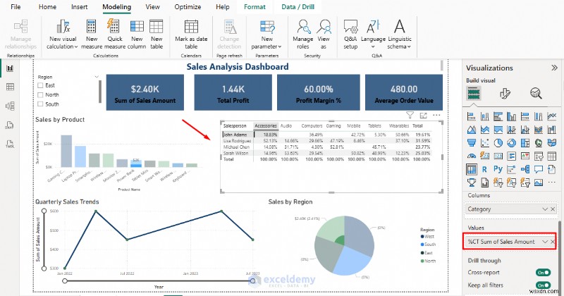 Power BI 통화·백분율 형식 지정 완벽 가이드 – 일관되고 세련된 대시보드 만들기