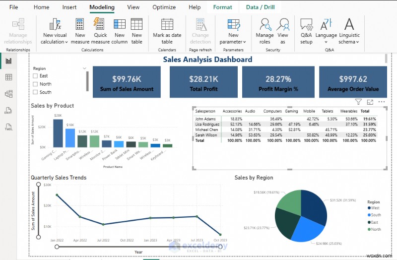 Power BI 통화·백분율 형식 지정 완벽 가이드 – 일관되고 세련된 대시보드 만들기