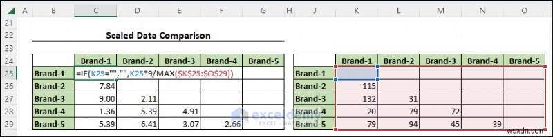 Excel로 다차원 척도법(MDS) 마스터하기: 초보자도 따라 할 수 있는 단계별 시각화 가이드