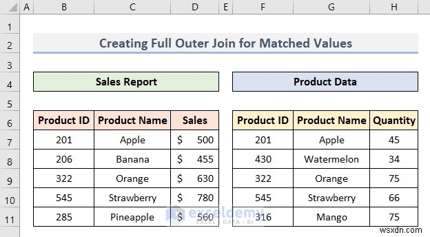 Excel 풀 아우터 조인(Full Outer Join) 완벽 가이드: 파워 쿼리 단계별 자습서