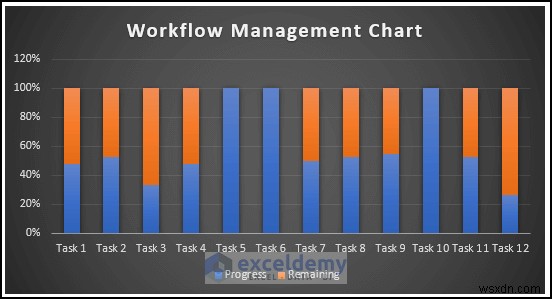 간단한 6단계로 완성하는 Excel 워크플로 관리 템플릿 만들기