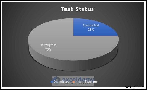 간단한 6단계로 완성하는 Excel 워크플로 관리 템플릿 만들기