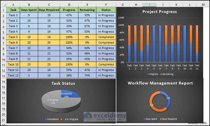 간단한 6단계로 완성하는 Excel 워크플로 관리 템플릿 만들기