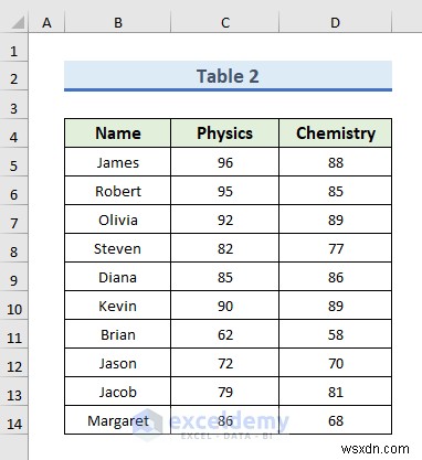 Excel 연결과 쿼리 완벽 가이드: 파워쿼리로 두 테이블을 하나로 합치는 단계별 방법