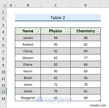 Excel 연결과 쿼리 완벽 가이드: 파워쿼리로 두 테이블을 하나로 합치는 단계별 방법