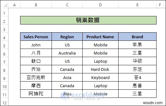 엑셀 파일을 영어로 번역하는 2가지 쉬운 방법 (Microsoft 번역기 & Google 번역)