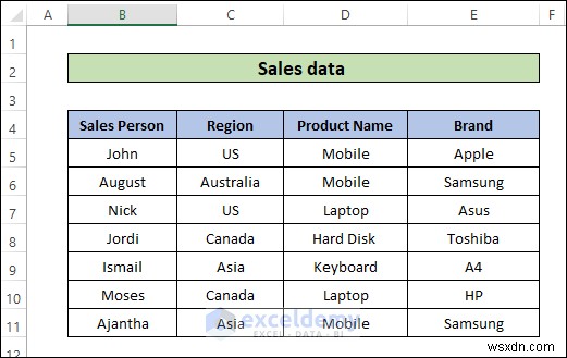 엑셀 파일을 영어로 번역하는 2가지 쉬운 방법 (Microsoft 번역기 & Google 번역)