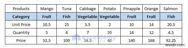 Excel 드롭다운 목록으로 열 자동 숨기기·표시하기 완벽 가이드