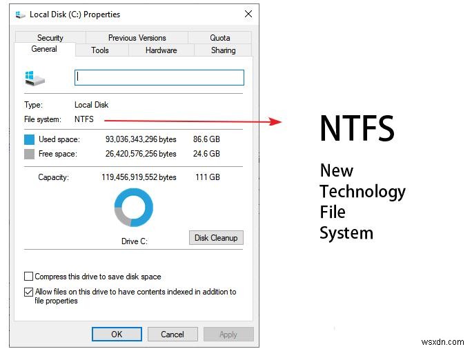 Windows 11 NTFS 파일 압축 완벽 가이드: 손쉽게 켜고 끄는 4가지 방법