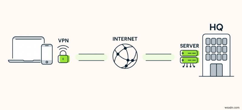 DNS vs. VPN vs. 스마트 DNS: 차이점과 올바른 선택 방법