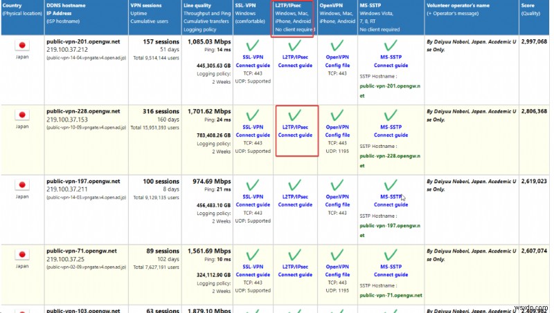 맥(Mac)에서 VPN 설정하는 방법 – 초보자를 위한 단계별 완벽 가이드