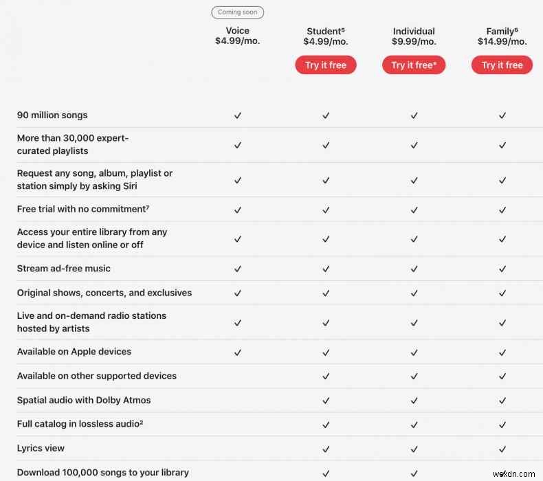 Apple Music 요금 완벽 정리: 4가지 요금제 비교, 핵심 기능부터 무료로 이용하는 법까지