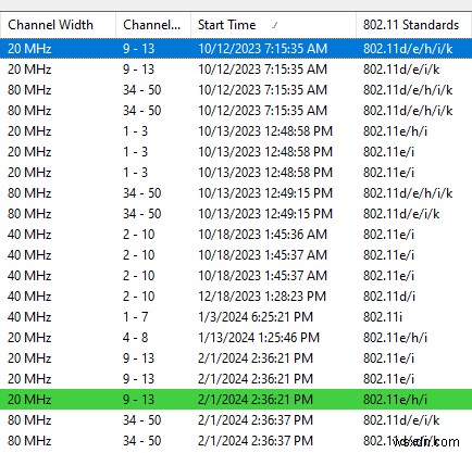 윈도우에서 숨겨진 Wi-Fi 네트워크의 정체를 밝히는 방법: WifiInfoView 추적 가이드