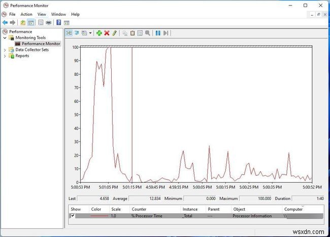 Windows 11에서 CPU 사용량을 확인하는 방법