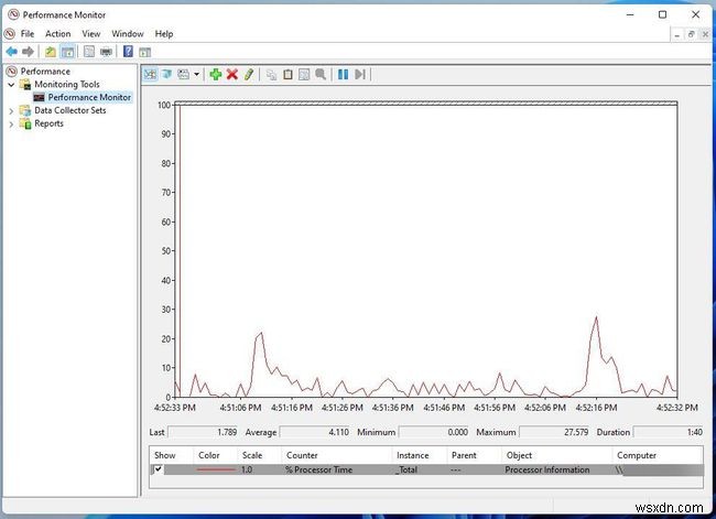 Windows 11에서 CPU 사용량을 확인하는 방법