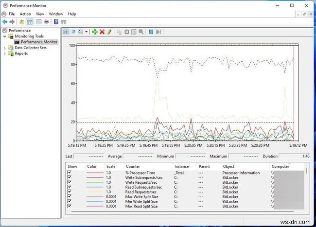 Windows 11에서 CPU 사용량을 확인하는 방법