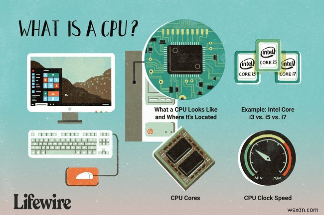 CPU란 무엇입니까? (중앙 처리 장치)