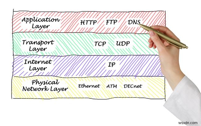 TCP 포트 및 UDP 포트 목록(잘 알려진)