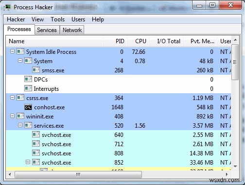 Process Hacker:Windows 작업 관리자의 더 나은 대안