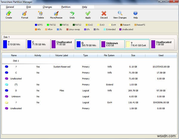 Tenorshare 파티션 관리자:Windows에서 디스크 파티션 생성, 포맷 및 크기 조정