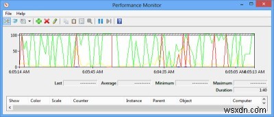 Windows 8 성능 모니터를 사용하여 시스템 성능을 분석하는 방법