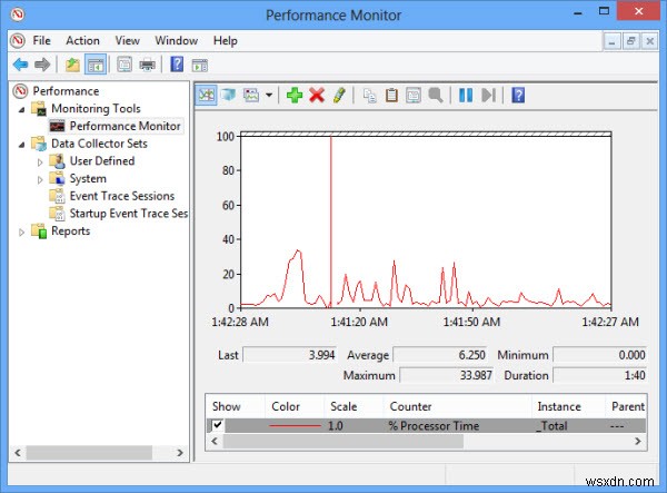 Windows 8 성능 모니터를 사용하여 시스템 성능을 분석하는 방법