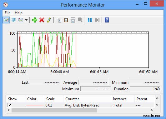 Windows 8 성능 모니터를 사용하여 시스템 성능을 분석하는 방법