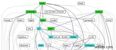 NetworkMiner를 사용하여 네트워크 트래픽을 캡처하고 분석하는 방법