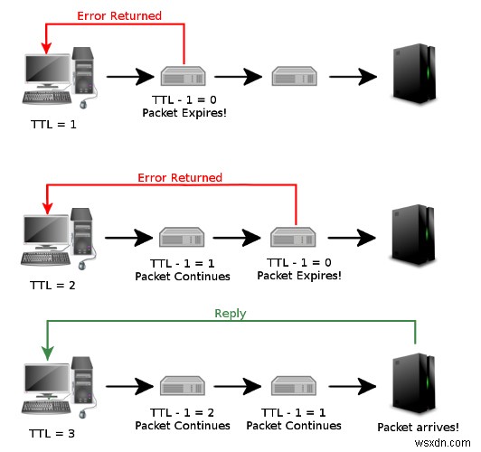 Windows에서 Traceroute를 사용하여 연결 문제를 쉽게 진단하는 방법