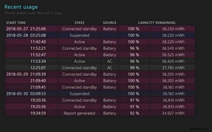 Windows 10에서 노트북의 배터리 상태를 확인하는 방법