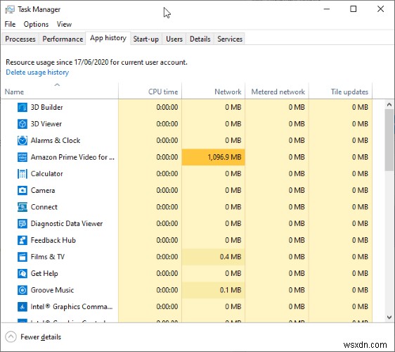 Windows 10 작업 관리자에 대한 궁극적인 가이드