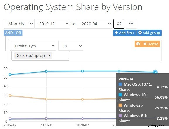 2020년에도 Windows 7을 계속 사용할 수 있습니까?