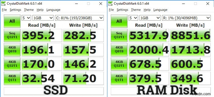 Windows 10에서 램 드라이브를 설정하고 사용하는 방법