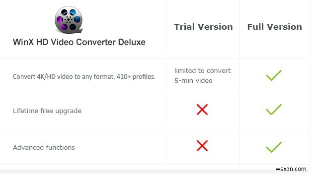 WinX HD Video Converter Deluxe로 비디오 압축(최대 70% 할인)