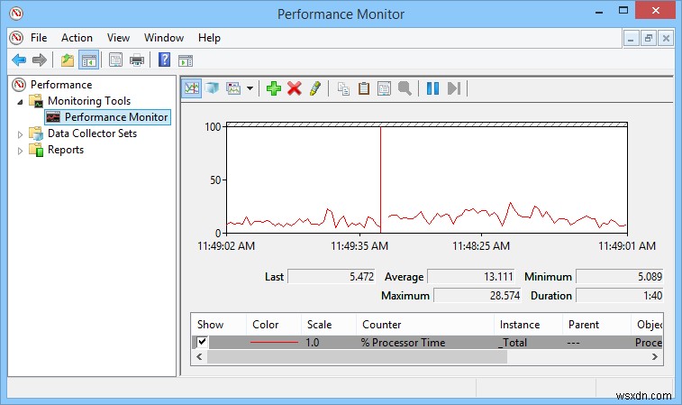 모든 Windows 사용자가 알아야 하는 유용한 실행 명령