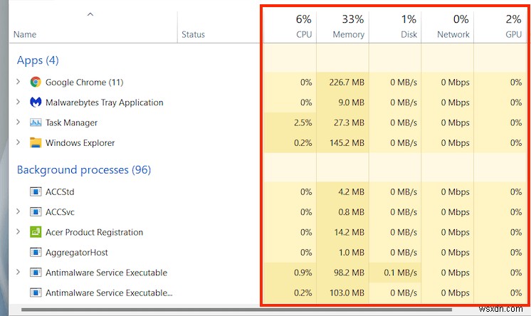 Windows 11 작업 관리자 심층 가이드 및 개요