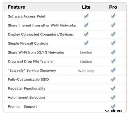 Microsoft 가상 WiFi 미니포트 어댑터란 무엇입니까? 