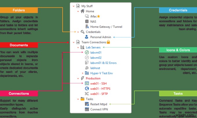 Windows를 위한 10가지 최고의 원격 데스크톱 연결 관리자 