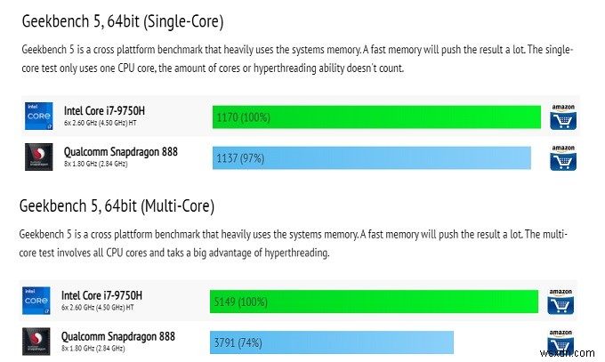 ARM 대 Intel 프로세서:어느 것이 최고입니까?