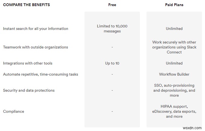 Microsoft Teams와 Slack:어느 것이 더 낫습니까?