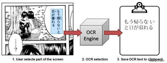 이미지를 텍스트로 변환하는 최고의 무료 OCR 소프트웨어 앱 8개