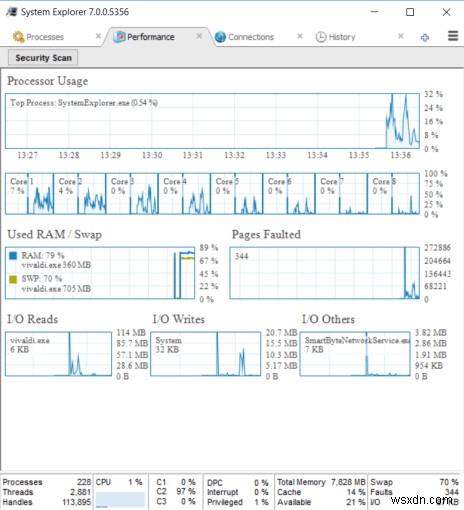 PC의 상태를 개선하는 15가지 Windows 진단 도구 